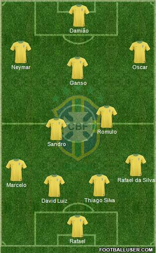 Brazil Formation 2012