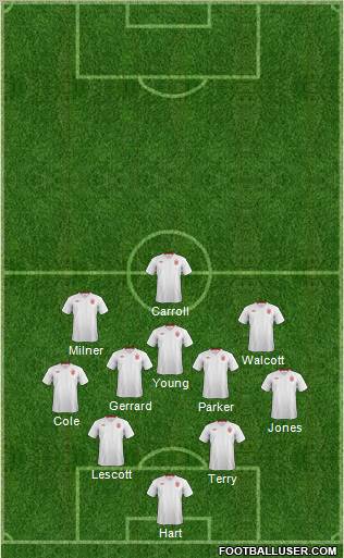 England Formation 2012