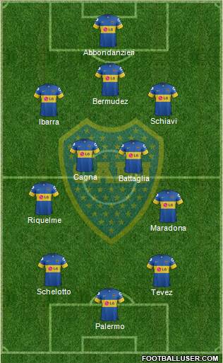Boca Juniors Formation 2012