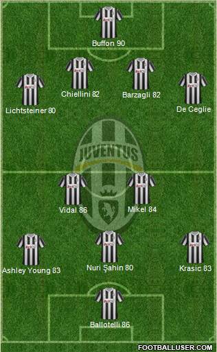 Juventus Formation 2012