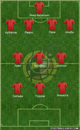 Spain Formation 2012