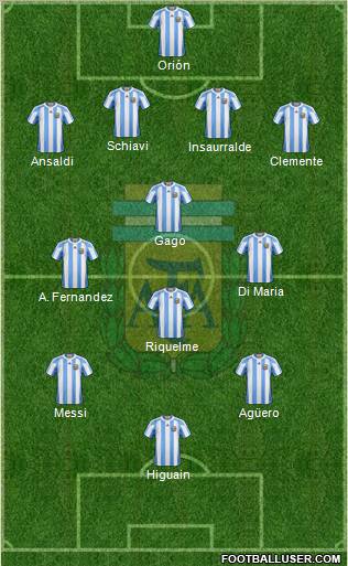 Argentina Formation 2012