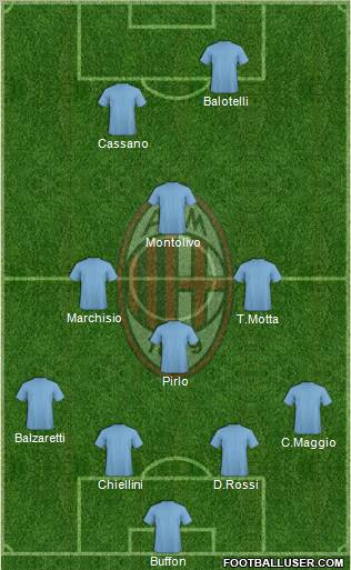 A.C. Milan Formation 2012