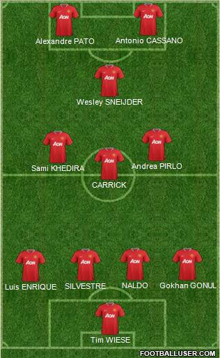 Manchester United Formation 2012