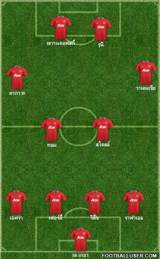 Manchester United Formation 2012