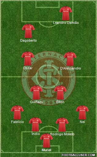 SC Internacional Formation 2012
