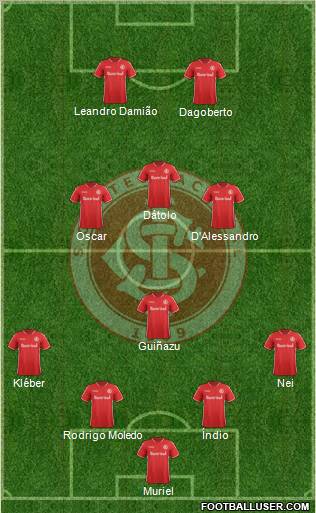 SC Internacional Formation 2012