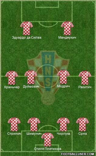Croatia Formation 2012