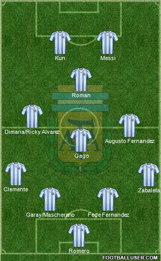 Argentina Formation 2012