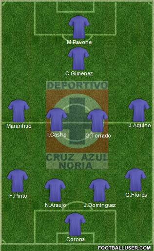 Cruz Azul Noria Formation 2012