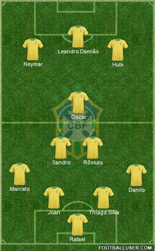 Brazil Formation 2012