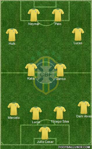 Brazil Formation 2012