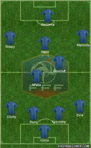 France Formation 2012