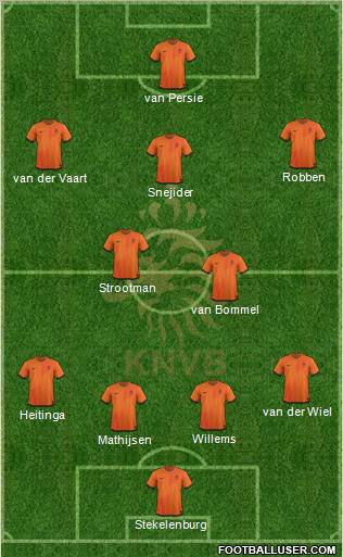 Holland Formation 2012