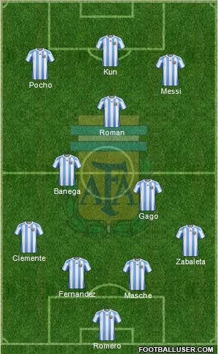 Argentina Formation 2012
