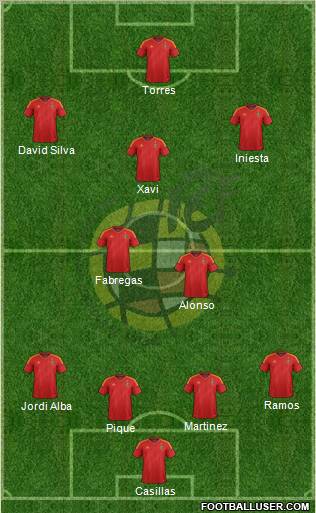 Spain Formation 2012