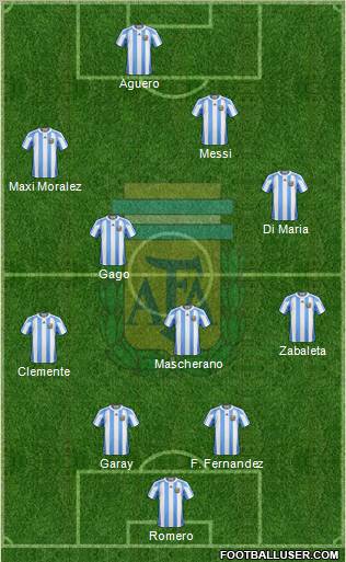 Argentina Formation 2012