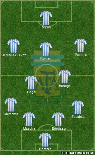 Argentina Formation 2012