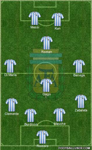 Argentina Formation 2012