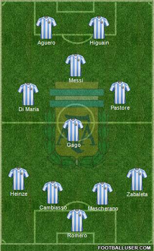 Argentina Formation 2012