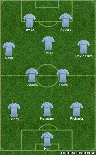 Manchester City Formation 2012