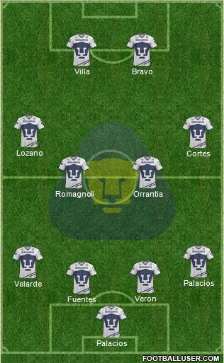 Club de Fútbol Universidad Formation 2012