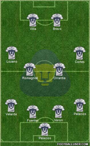 Club de Fútbol Universidad football formation