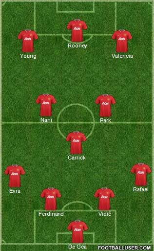 Manchester United Formation 2012