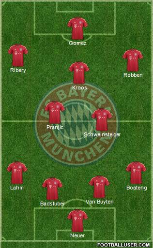 FC Bayern München Formation 2012