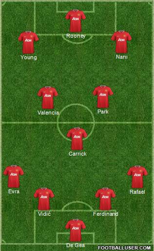 Manchester United Formation 2012