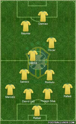 Brazil Formation 2012