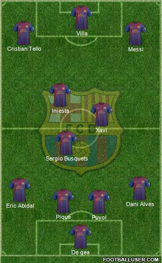 F.C. Barcelona Formation 2012