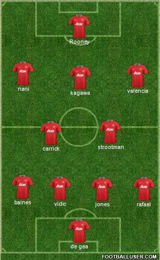 Manchester United Formation 2012