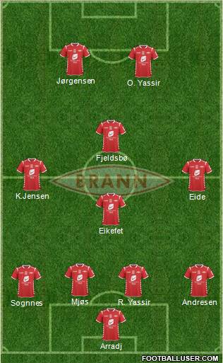 SK Brann football formation