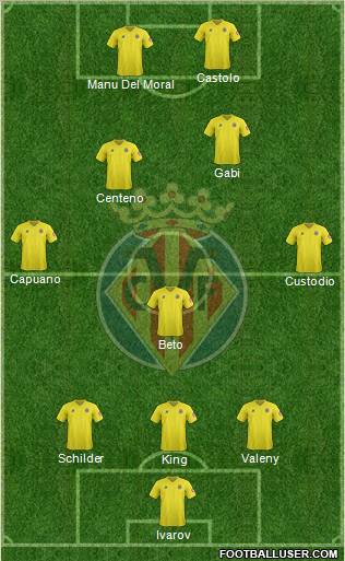 Villarreal C.F., S.A.D. Formation 2012