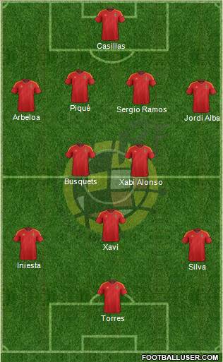 Spain Formation 2012