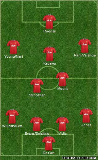 Manchester United Formation 2012