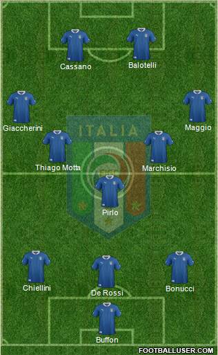 Italy Formation 2012