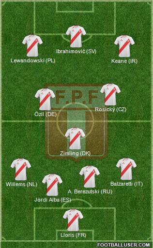 Peru Formation 2012