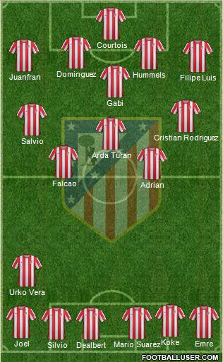 C. Atlético Madrid S.A.D. Formation 2012