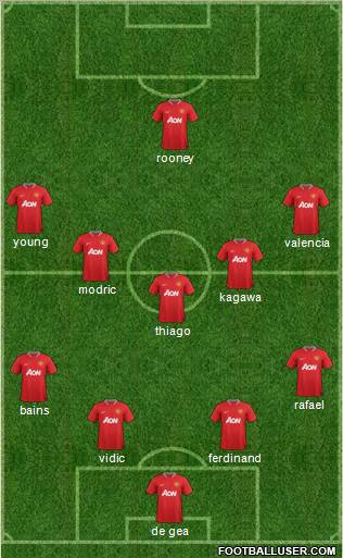 Manchester United Formation 2012