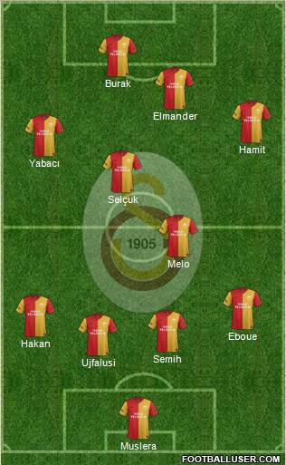 Galatasaray SK Formation 2012