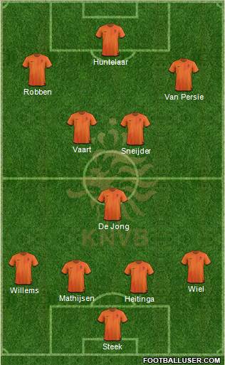 Holland Formation 2012