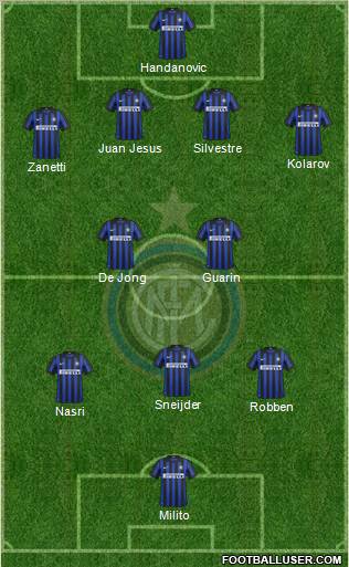 F.C. Internazionale Formation 2012