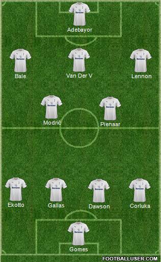 Tottenham Hotspur Formation 2012