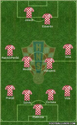 Croatia Formation 2012