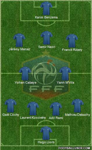 France Formation 2012