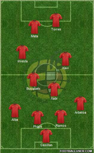 Spain Formation 2012