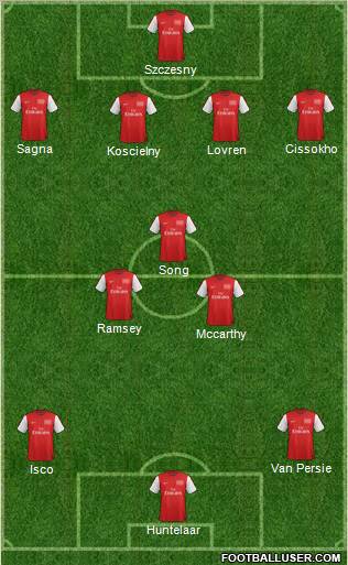Arsenal Formation 2012