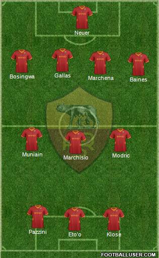 AS Roma Formation 2012